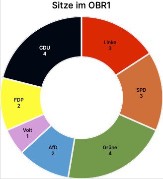 2026-OBR1-Sitze.jpg